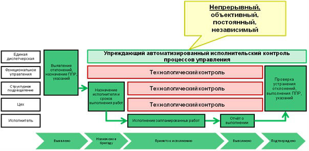 Комплексные решения