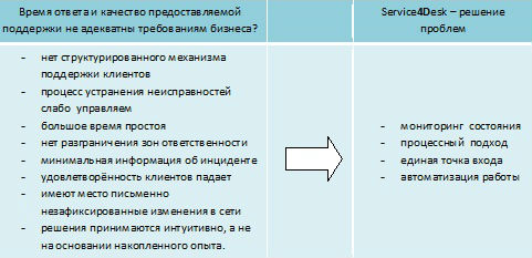 Комплексные решения Комплексные решения