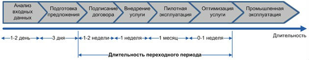 Комплексные решения